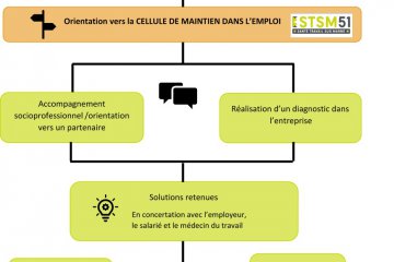 Fonctionnement de la cellule