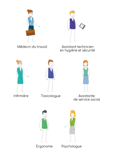 équipe pluridiciplinaire 