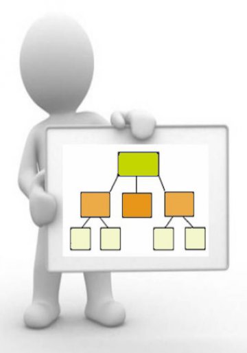 Organigramme PST 51